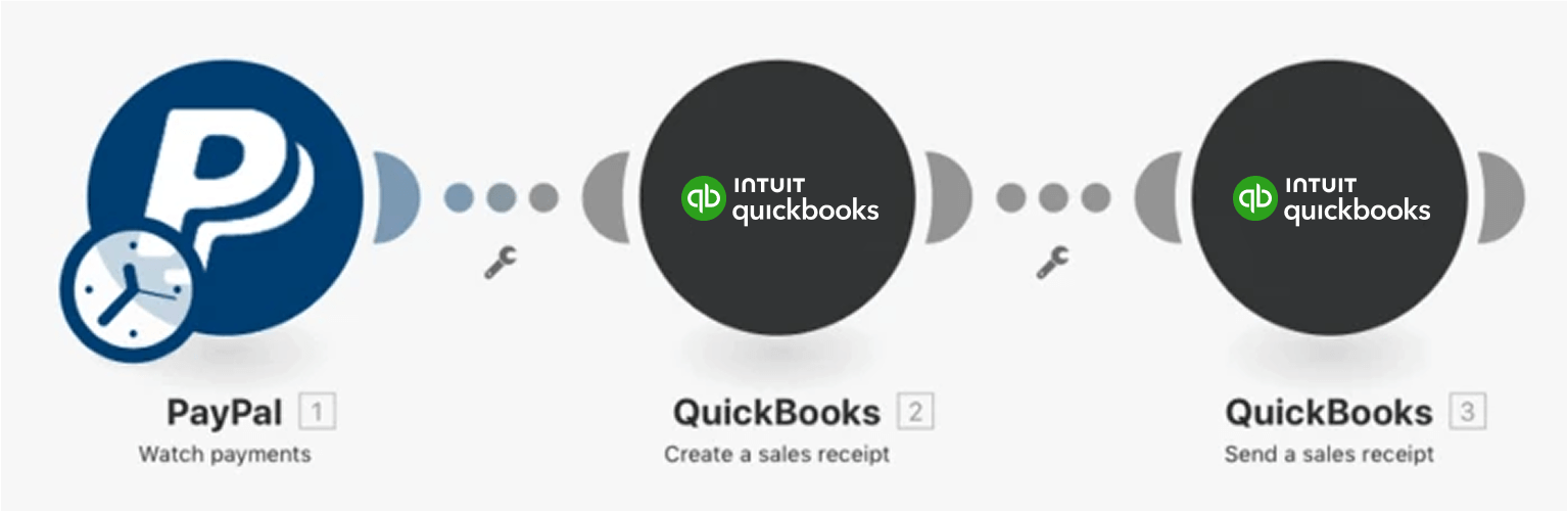 PayPal payment to QuickBooks receipt automation