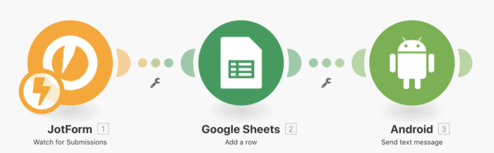 JotForm, Google Sheets, and Android scenario workflow