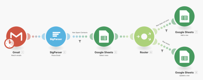 Make scenario for updating Google Sheet contacts with SigParser