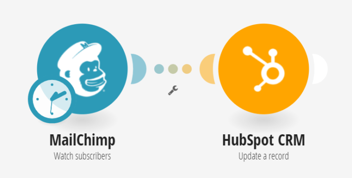 Mailchimp and HubSpot integration flow