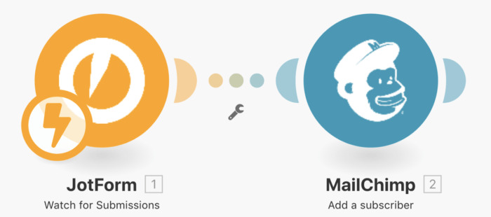 JotForm and Mailchimp scenario workflow