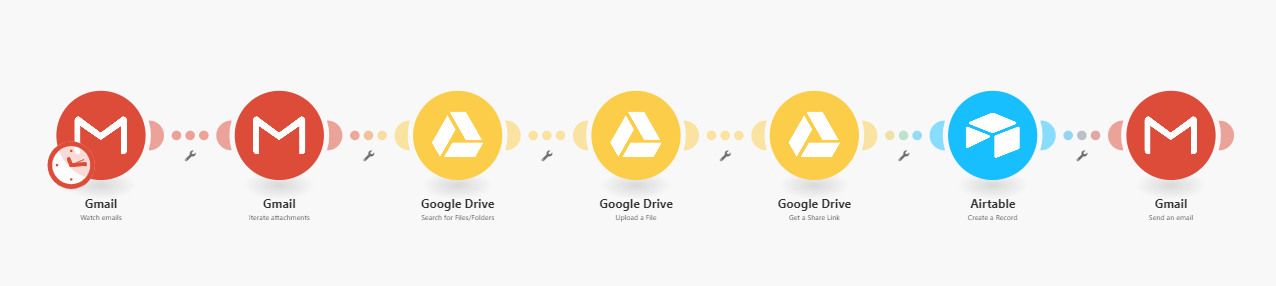 Make.com scenario flow for invoice automation