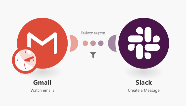 Email to Slack notification workflow