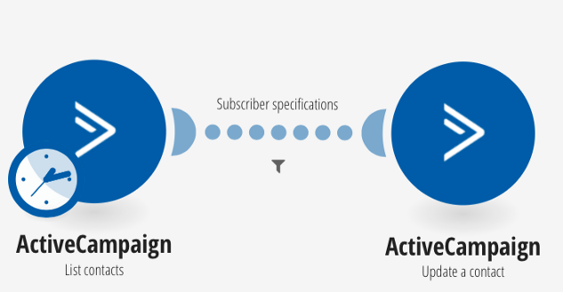 Make.com scenario for moving ActiveCampaign contacts between lists based on age