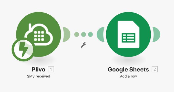 Make.com scenario showing Plivo SMS trigger connected to Google Sheets