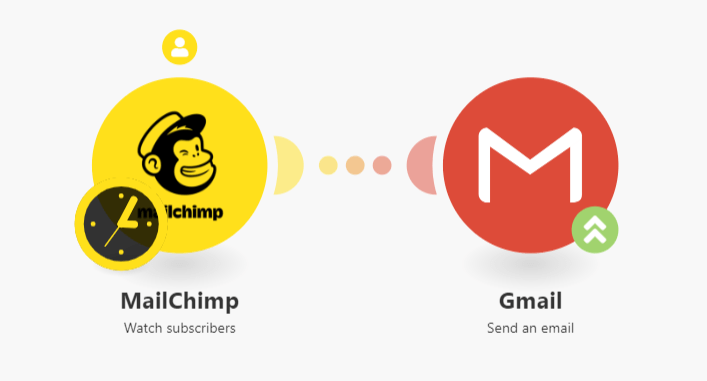 Mailchimp welcome email automation flow