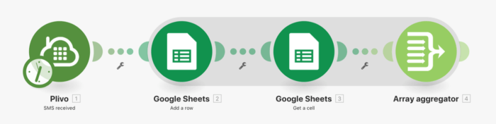 Make.com scenario showing aggregation of modules