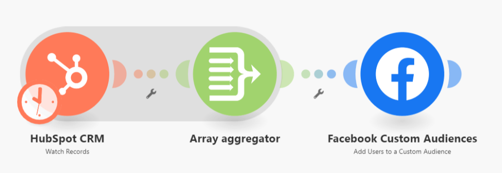 Screenshot of Facebook APIs documentation page