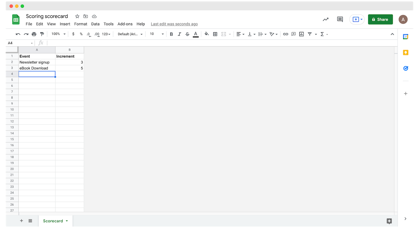 Screenshot of a lead scoring scorecard in a spreadsheet.