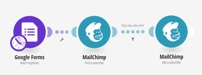 Make.com scenario for new Mailchimp subscribers to HubSpot