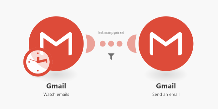 Make workflow diagram showing email forwarding automation