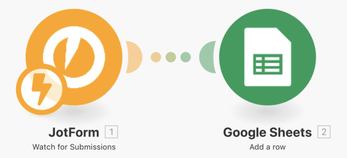 JotForm and Google Sheets scenario workflow