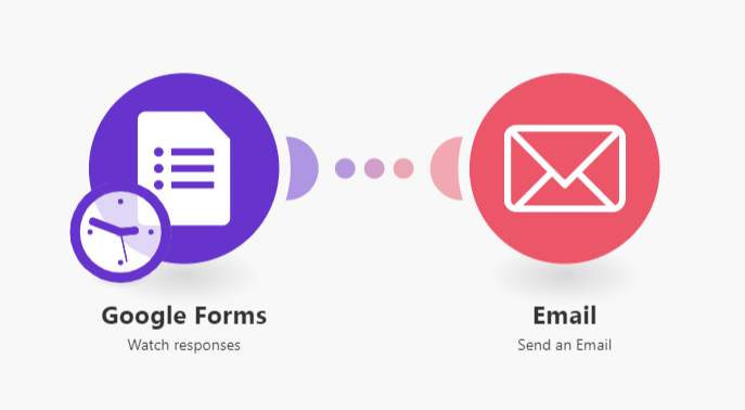 Google Forms to email notification workflow