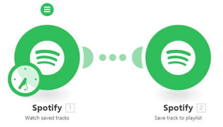 Car dashboard showing Spotify integration