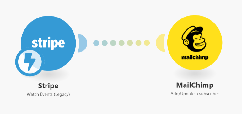 Stripe to Mailchimp customer sync