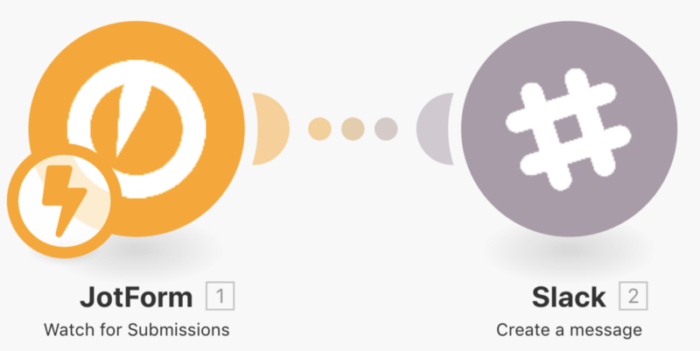 JotForm and Slack integration workflow