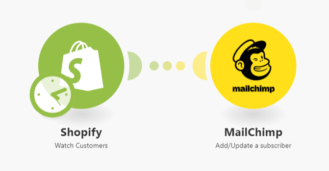 Shopify customer marketing automation
