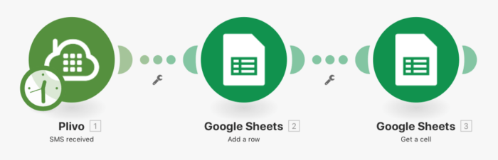 Make.com scenario showing 'Get a cell' module from Google Sheets