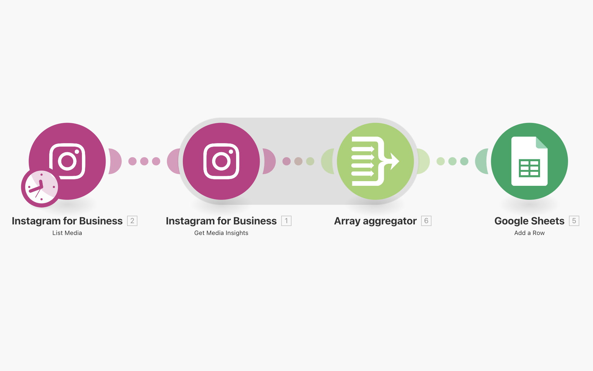 Make scenario for Instagram for Business to Google Sheets automation