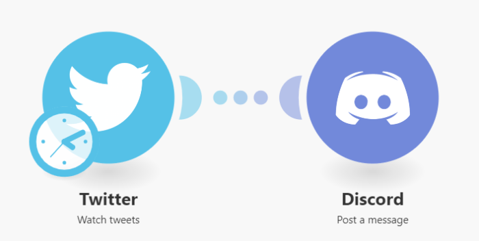 Make.com Twitter module configuration