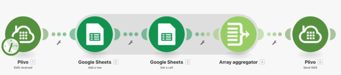 Make.com scenario showing Plivo 'Send SMS' module