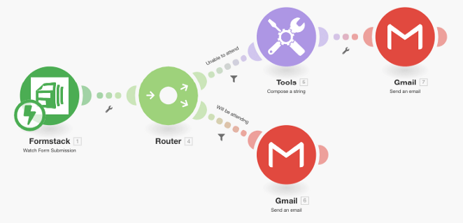 Make scenario routing form data to multiple destinations