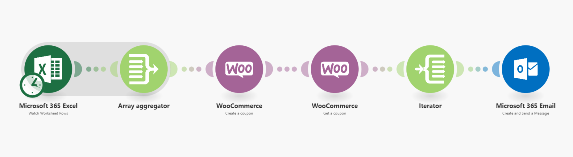WooCommerce coupon generation automation from Excel