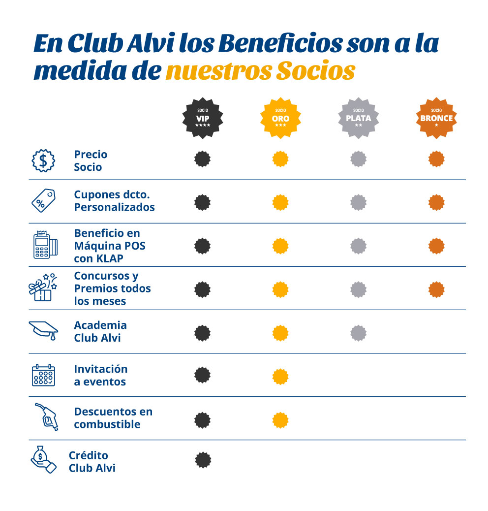 Club de Beneficios Chile