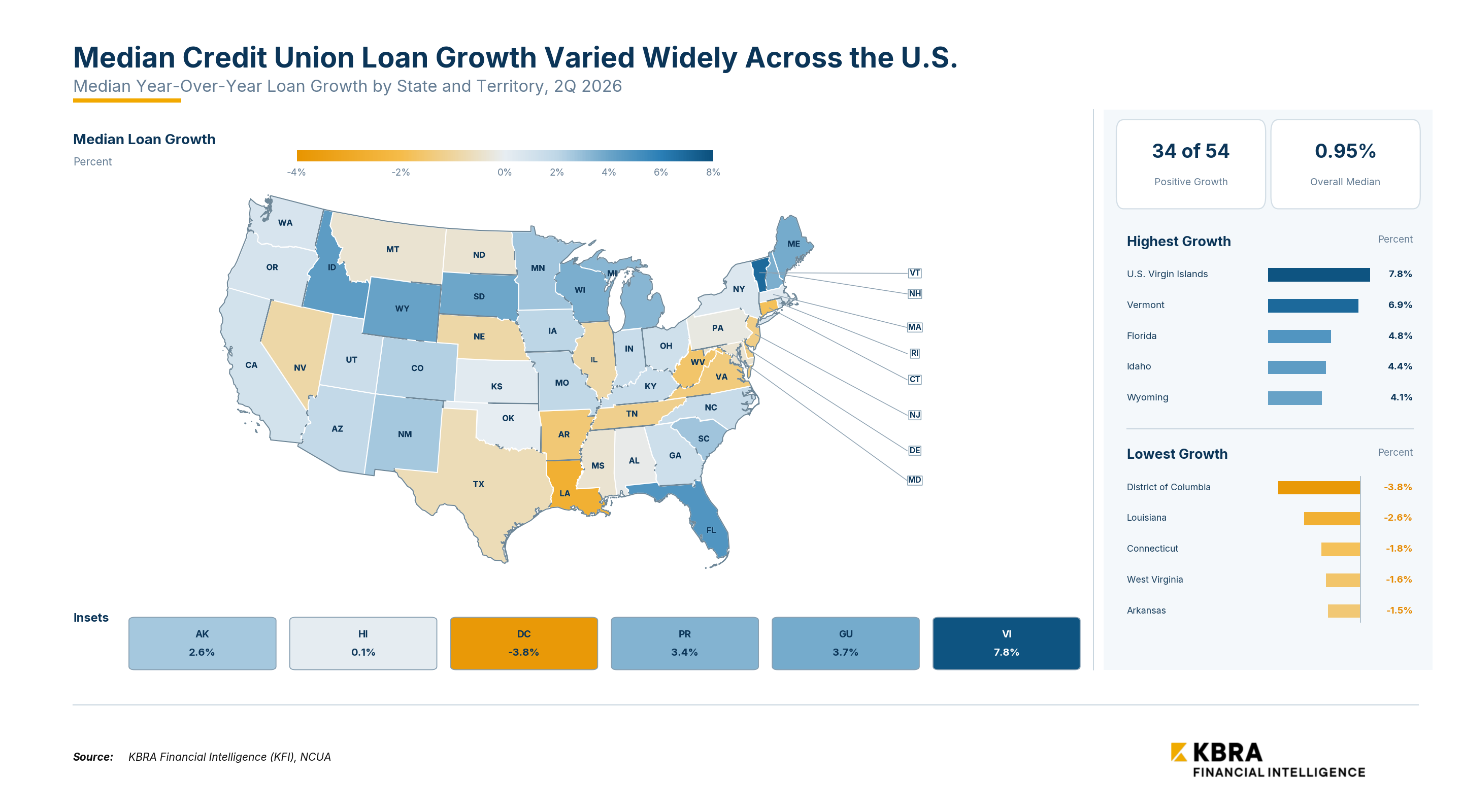 ncua median loan growth map kfi