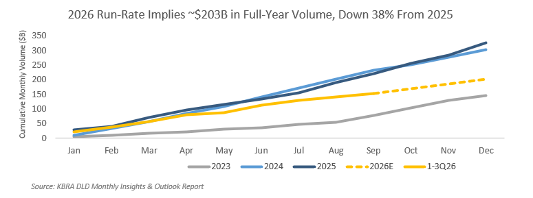 DLD Q3 2026 Insights - Run-Rate