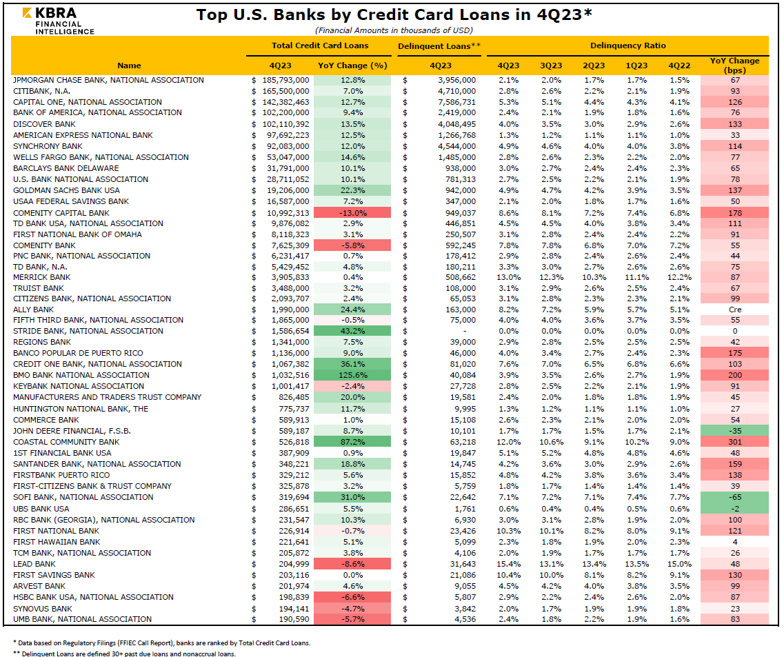 credit-card-debt-delinquencies
