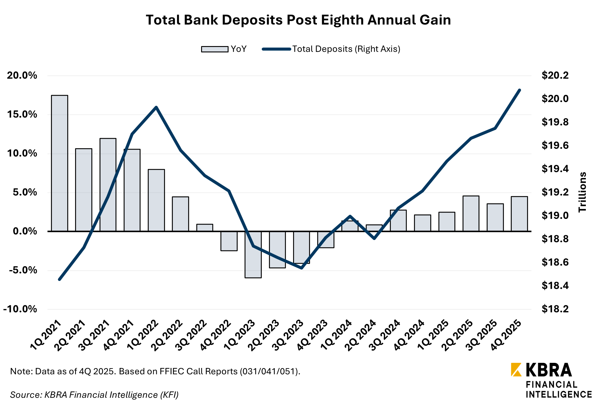 deposits4q25
