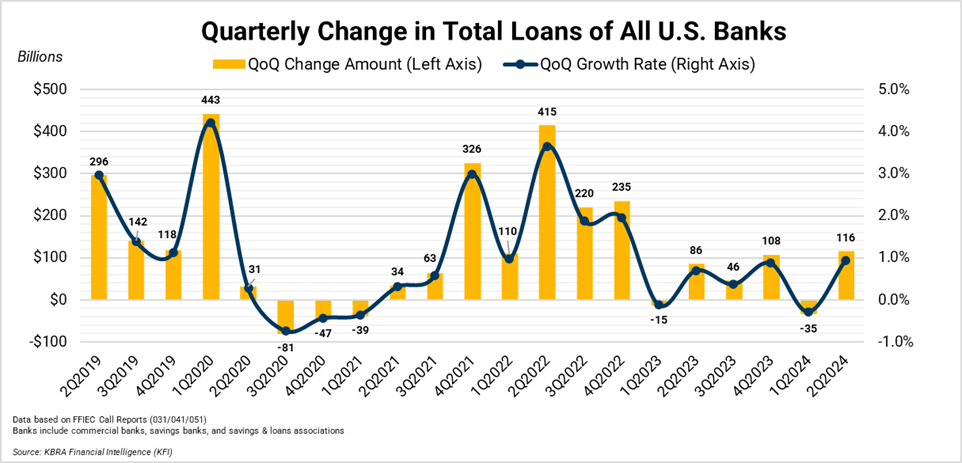 Q Total Loans 2Q24 Q Total Loans 2Q24