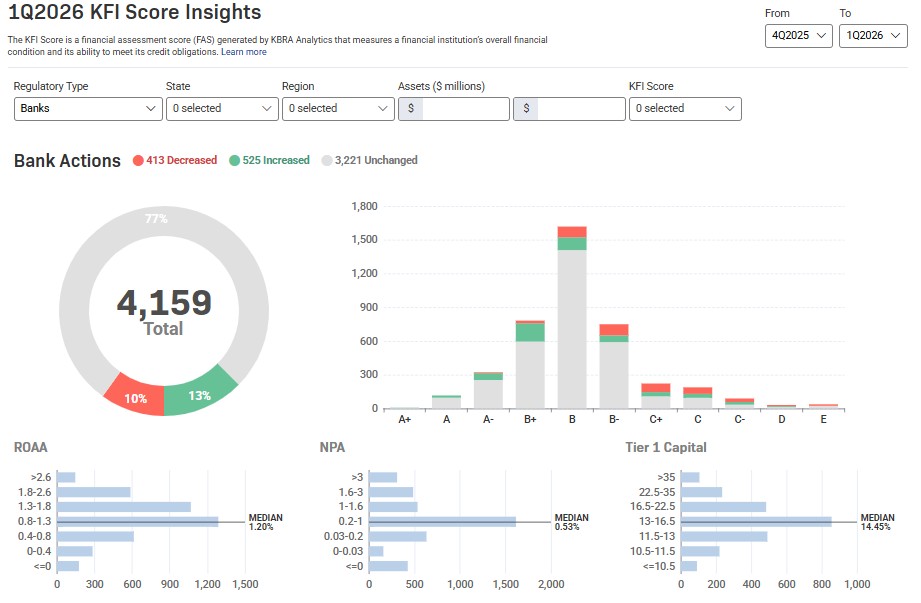 Figure 1 KFI Score 1Q2026