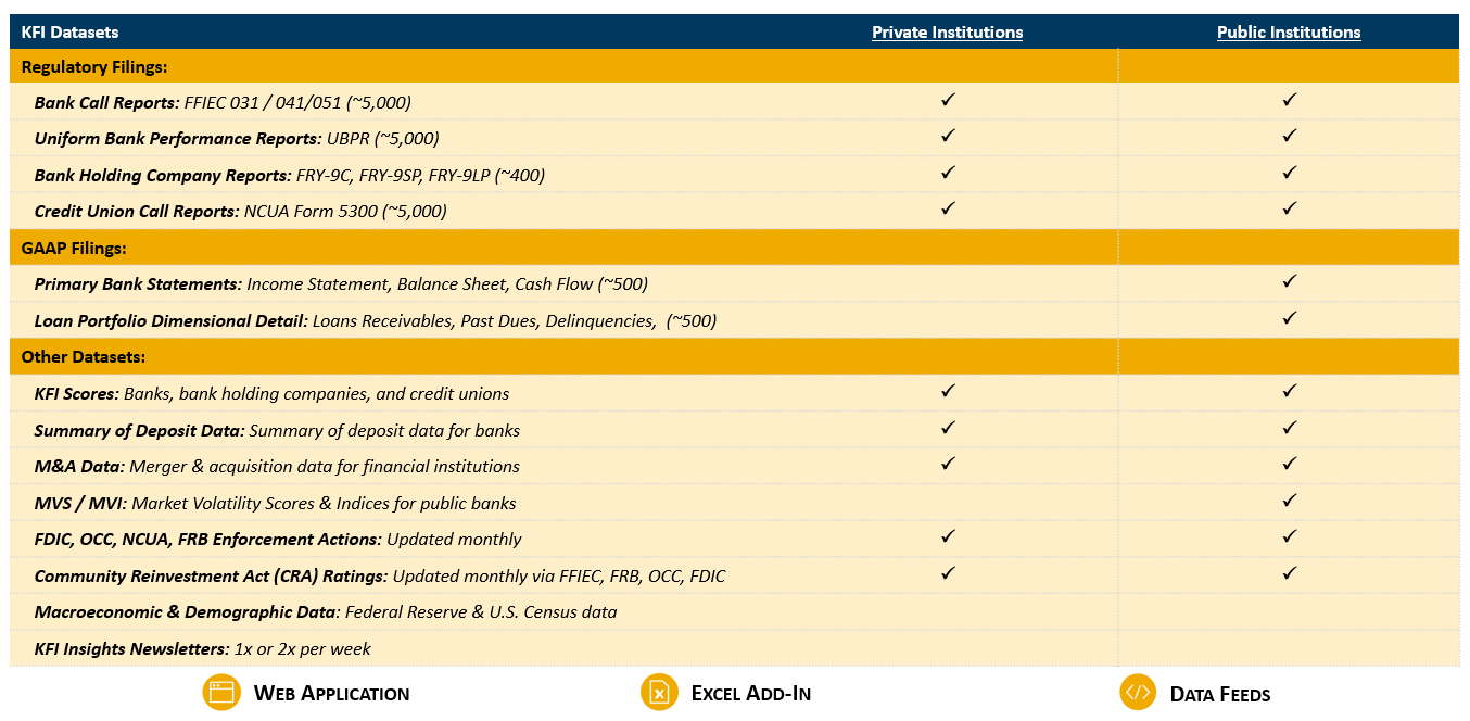 KFI Databases and Delivery Channels - Jan 2025