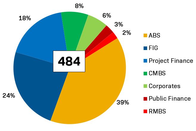 Kbra Kroll Bond Rating Agency