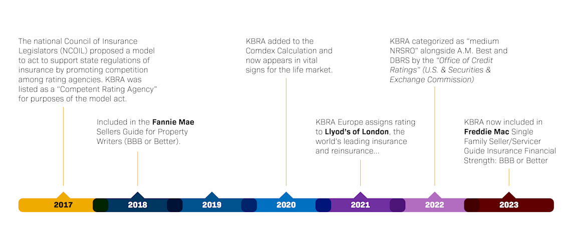 Insurance-timeline-desktop