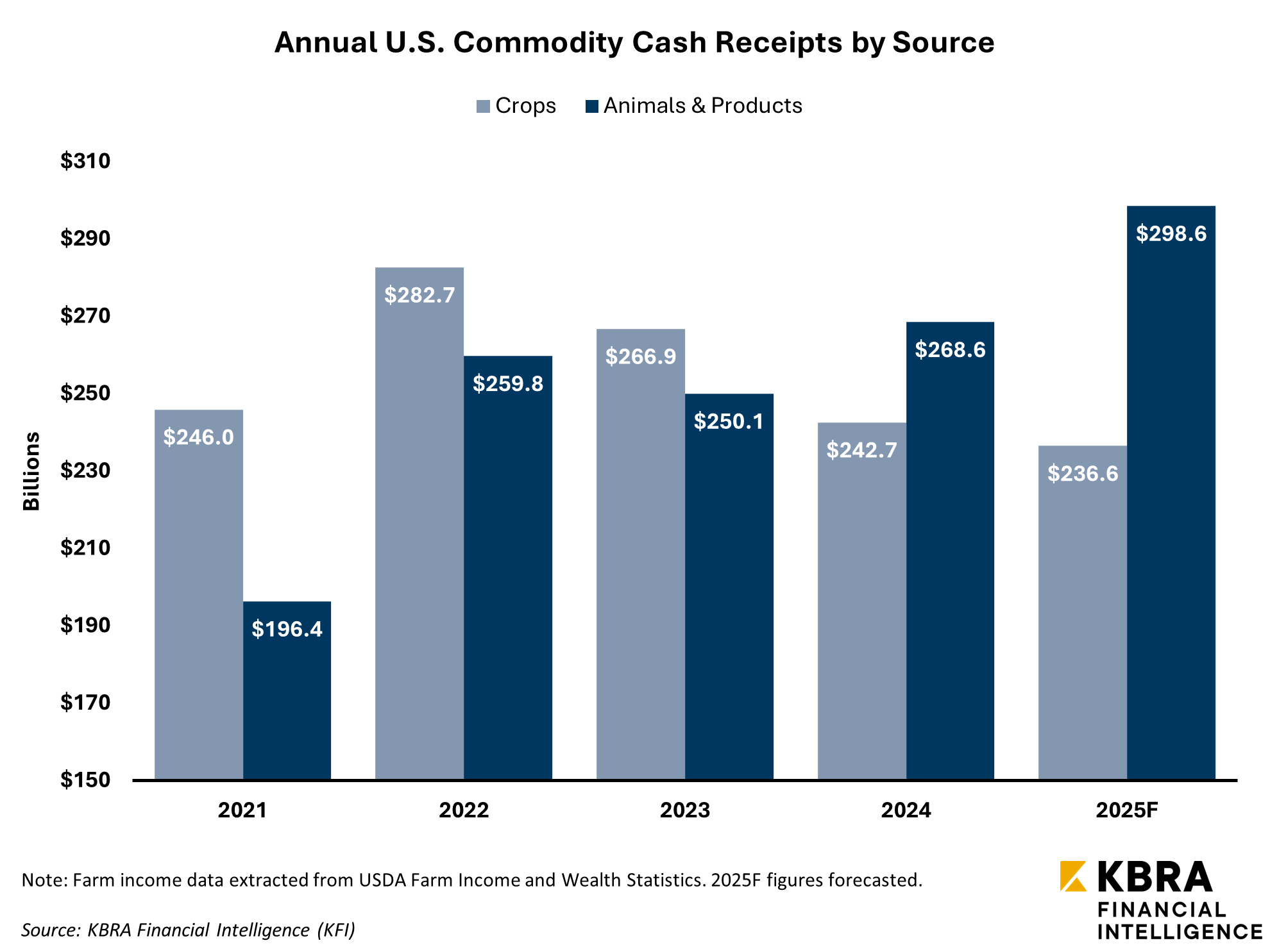 cropanimalpricescash