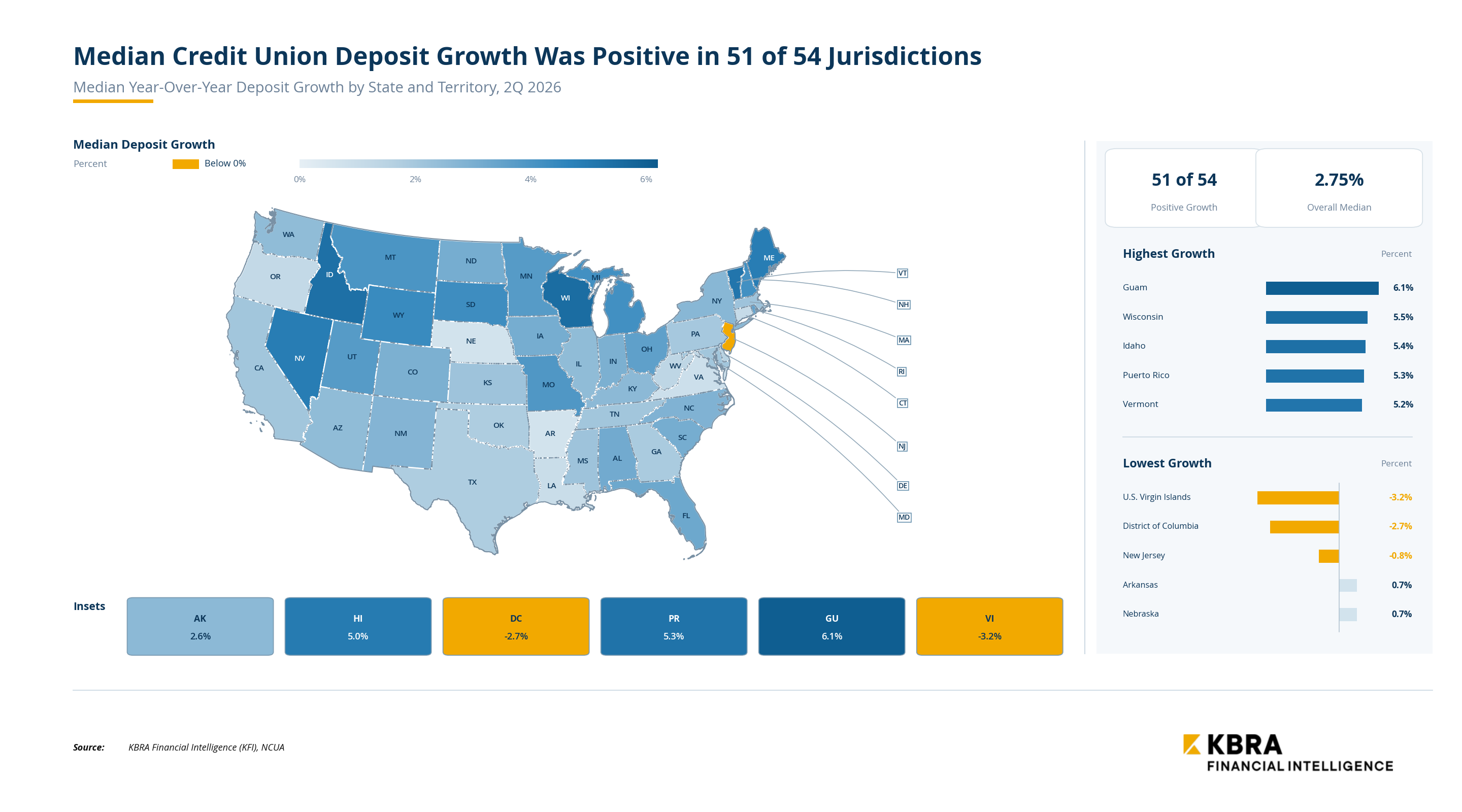 ncua median deposit growth map kfi