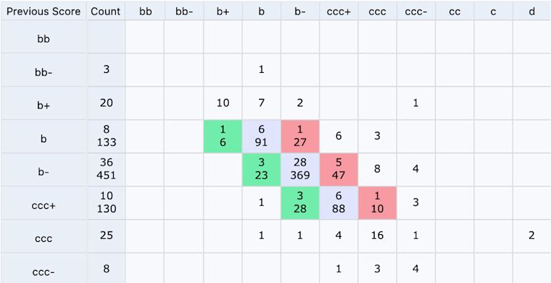 graphic-credit intel - 4