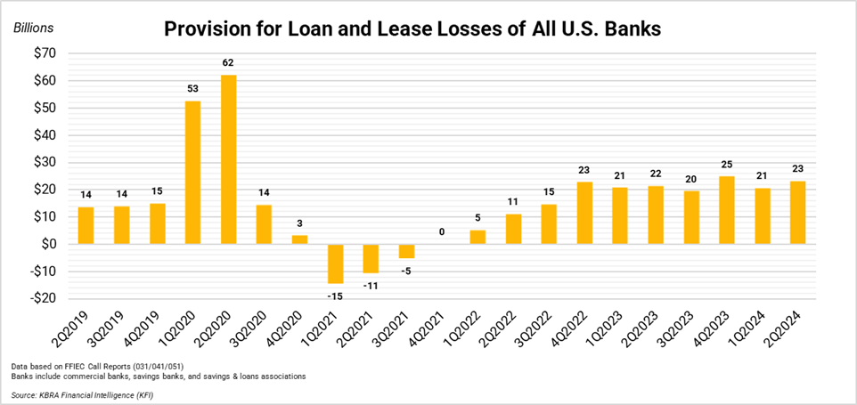 Provisions 2Q24 Provisions 2Q24
