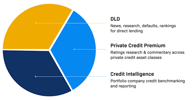 private credit piechart