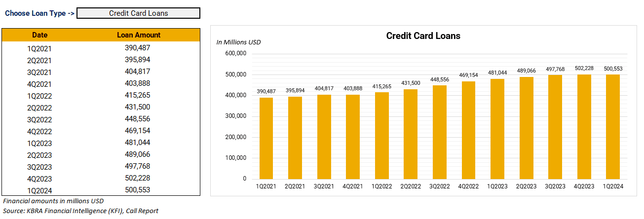 loan-portfolio-time-series - 1q24
