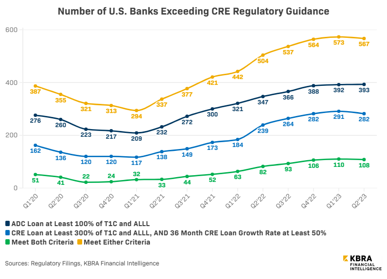 Guidance-FINAL-banks-exceeding regulatory guidance Guidance-FINAL-banks-exceeding regulatory guidance