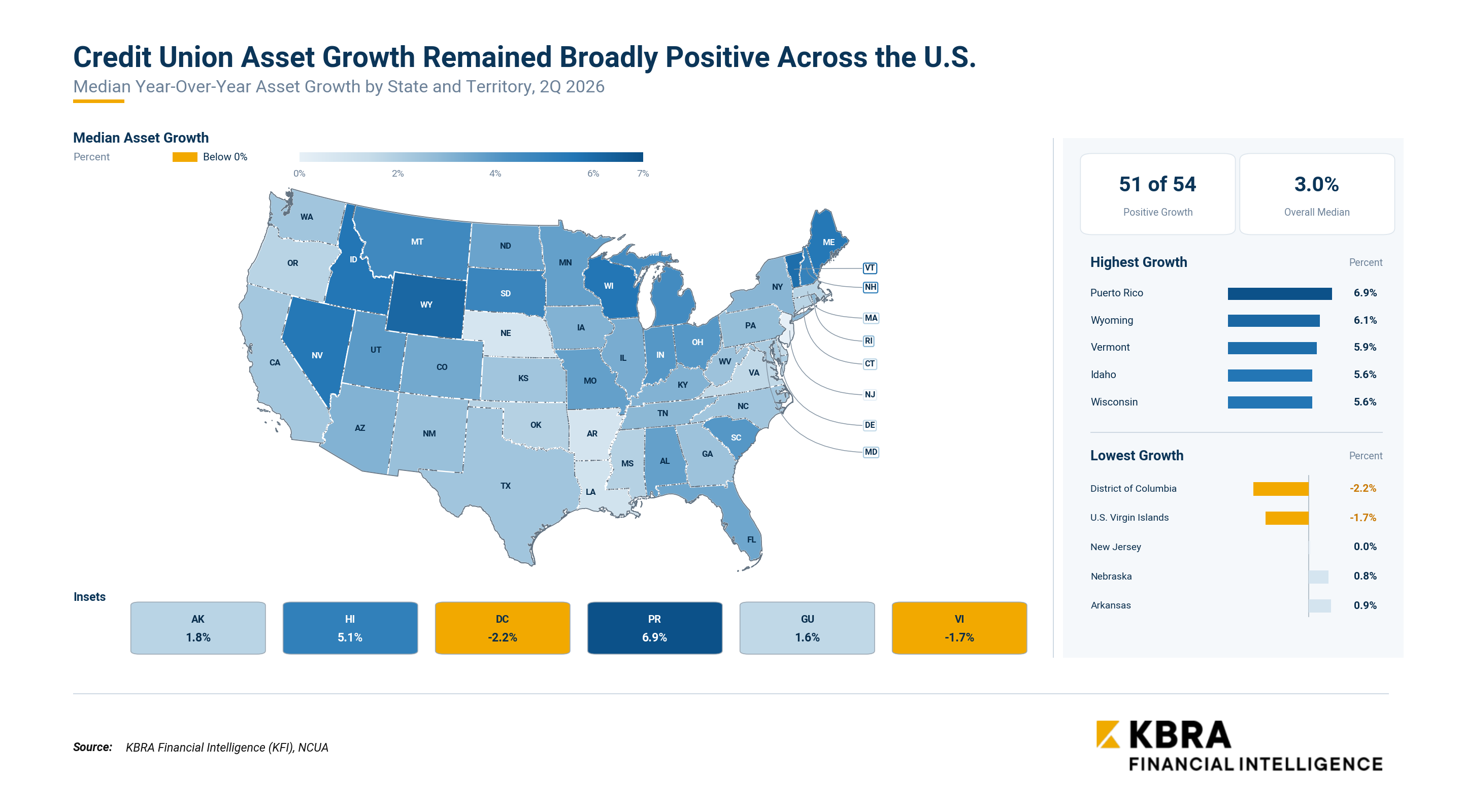 ncua median asset growth map kfi