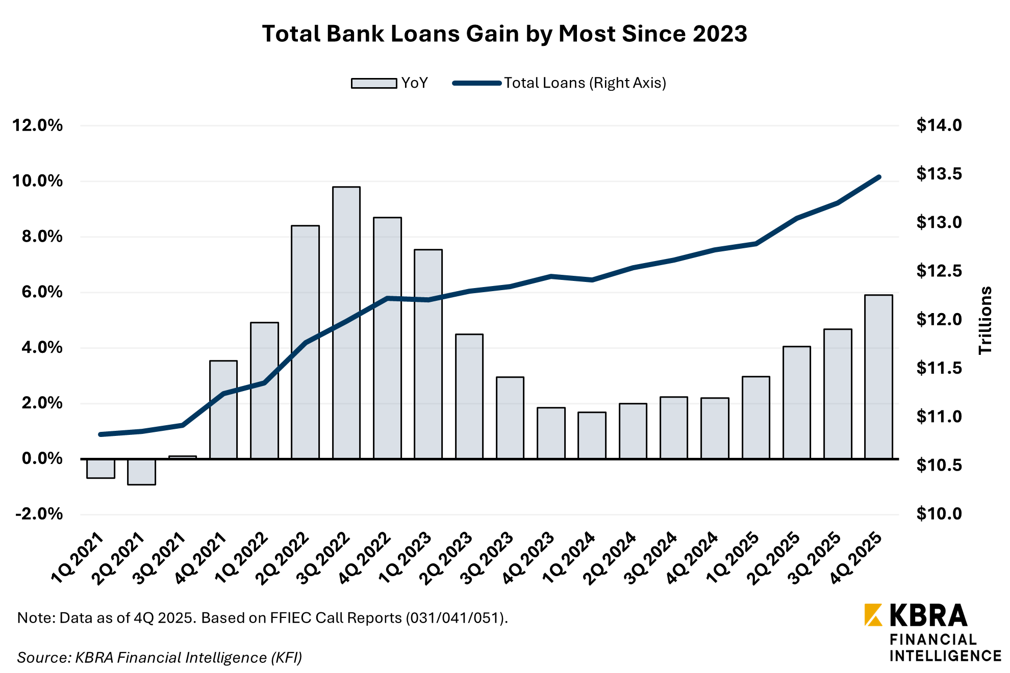 bankloans4q25
