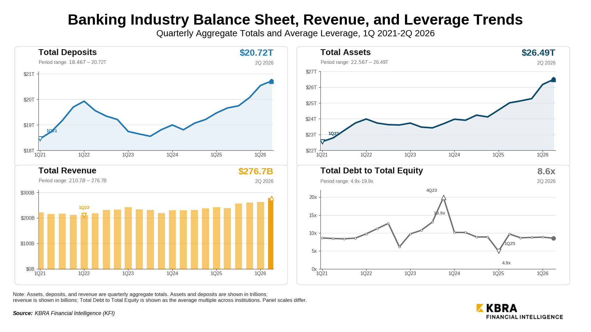 kfi banking industry financial metrics quadrant 2q2026 yaxis revised
