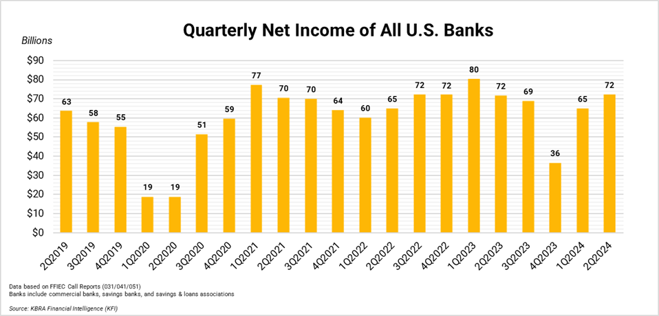 Q Net Income 2Q24 Q Net Income 2Q24