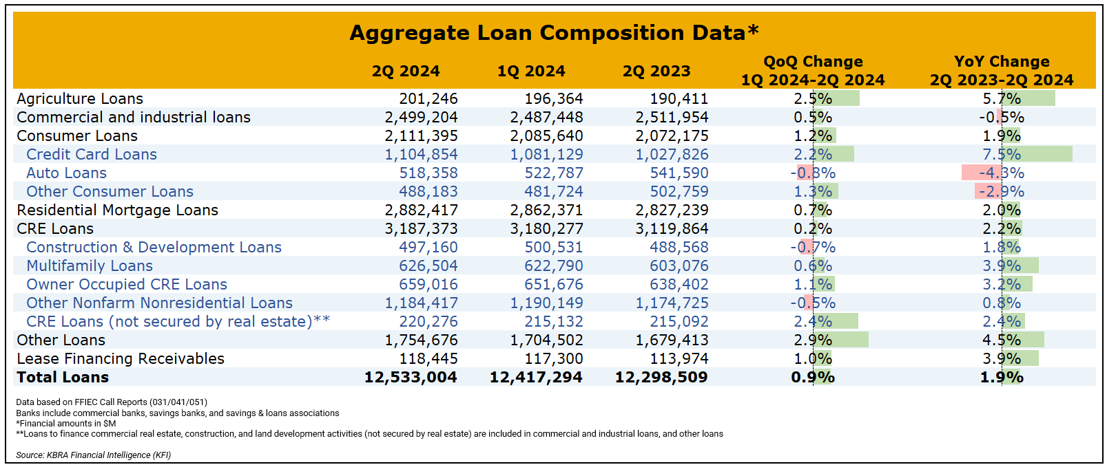 Agg Loan Comp 2Q24 Agg Loan Comp 2Q24