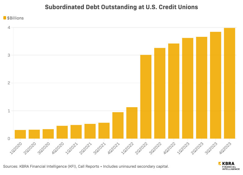 subdebt-4-11-24 subdebt-4-11-24